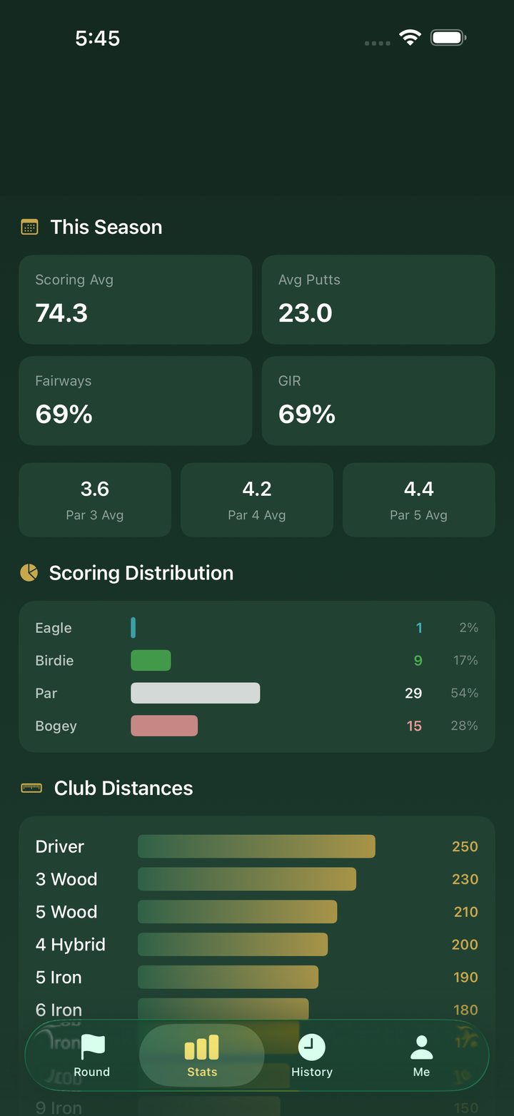 SwingIQ round detail screen with score and performance statistics